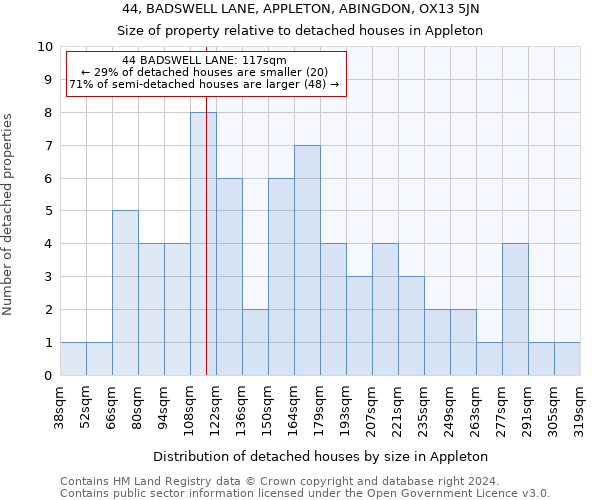 44, BADSWELL LANE, APPLETON, ABINGDON, OX13 5JN: Size of property relative to detached houses in Appleton