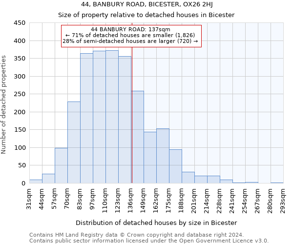 44, BANBURY ROAD, BICESTER, OX26 2HJ: Size of property relative to detached houses in Bicester