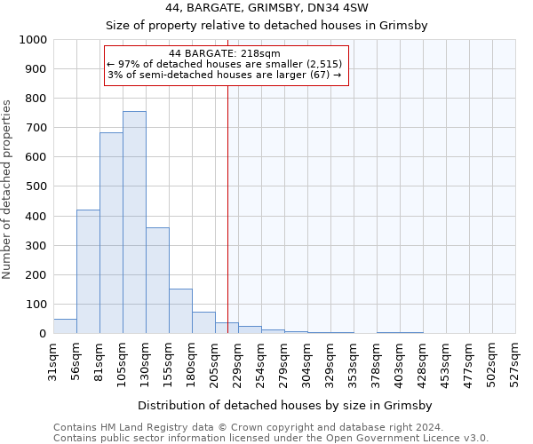 44, BARGATE, GRIMSBY, DN34 4SW: Size of property relative to detached houses in Grimsby