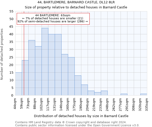 44, BARTLEMERE, BARNARD CASTLE, DL12 8LR: Size of property relative to detached houses in Barnard Castle