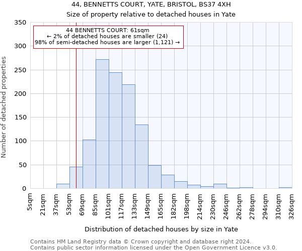 44, BENNETTS COURT, YATE, BRISTOL, BS37 4XH: Size of property relative to detached houses in Yate