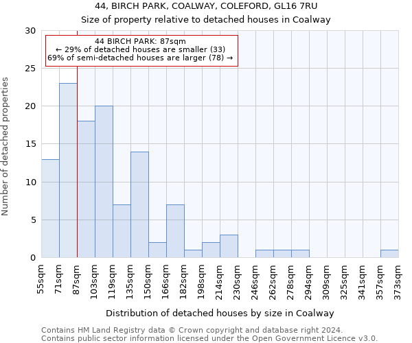 44, BIRCH PARK, COALWAY, COLEFORD, GL16 7RU: Size of property relative to detached houses in Coalway