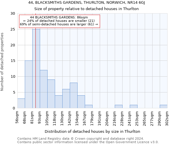 44, BLACKSMITHS GARDENS, THURLTON, NORWICH, NR14 6GJ: Size of property relative to detached houses in Thurlton