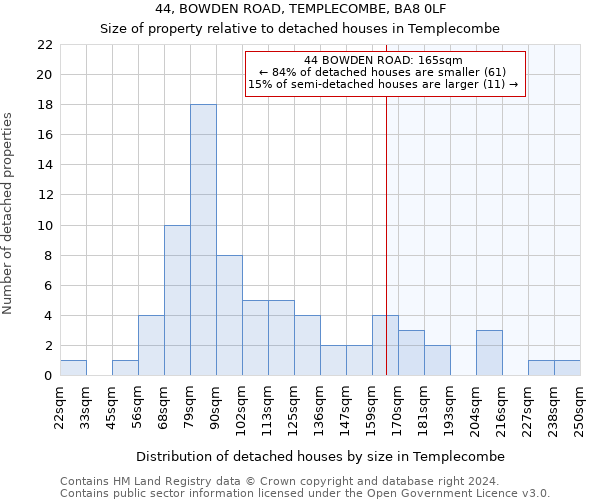 44, BOWDEN ROAD, TEMPLECOMBE, BA8 0LF: Size of property relative to detached houses in Templecombe