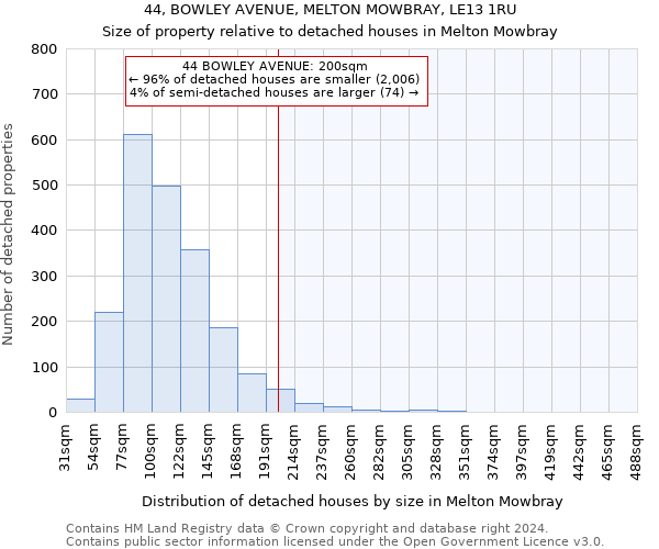 44, BOWLEY AVENUE, MELTON MOWBRAY, LE13 1RU: Size of property relative to detached houses in Melton Mowbray