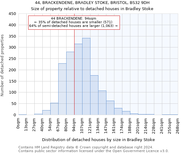 44, BRACKENDENE, BRADLEY STOKE, BRISTOL, BS32 9DH: Size of property relative to detached houses in Bradley Stoke