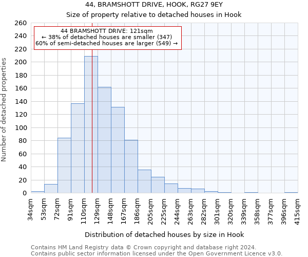 44, BRAMSHOTT DRIVE, HOOK, RG27 9EY: Size of property relative to detached houses in Hook