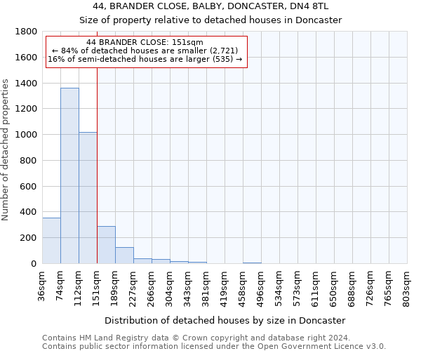 44, BRANDER CLOSE, BALBY, DONCASTER, DN4 8TL: Size of property relative to detached houses in Doncaster