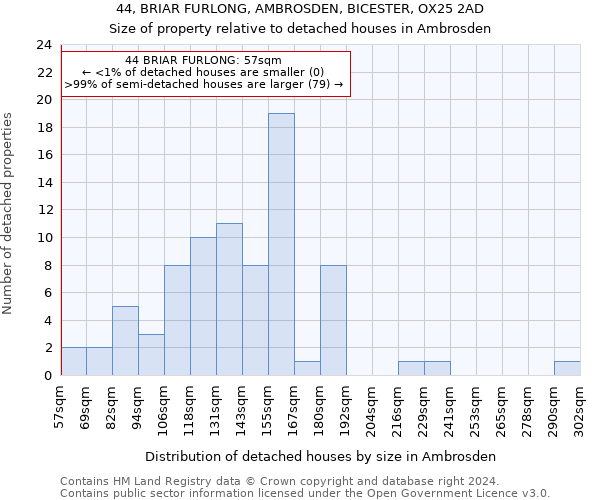 44, BRIAR FURLONG, AMBROSDEN, BICESTER, OX25 2AD: Size of property relative to detached houses in Ambrosden