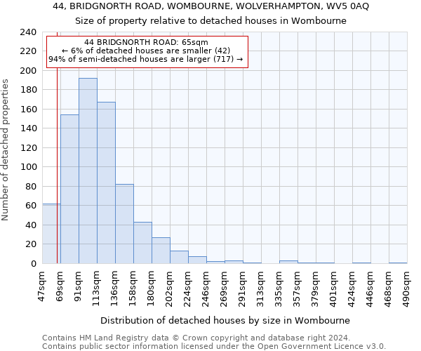 44, BRIDGNORTH ROAD, WOMBOURNE, WOLVERHAMPTON, WV5 0AQ: Size of property relative to detached houses in Wombourne