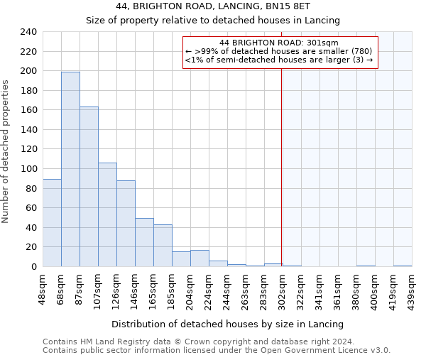 44, BRIGHTON ROAD, LANCING, BN15 8ET: Size of property relative to detached houses in Lancing