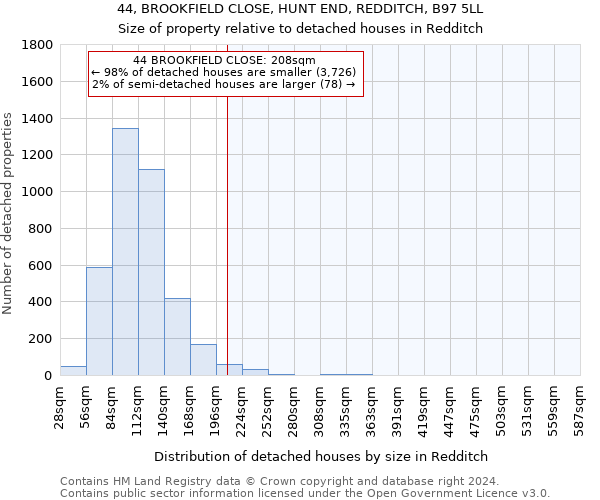 44, BROOKFIELD CLOSE, HUNT END, REDDITCH, B97 5LL: Size of property relative to detached houses in Redditch