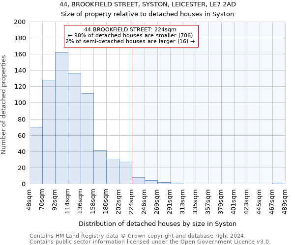 44, BROOKFIELD STREET, SYSTON, LEICESTER, LE7 2AD: Size of property relative to detached houses in Syston