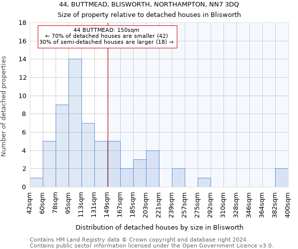 44, BUTTMEAD, BLISWORTH, NORTHAMPTON, NN7 3DQ: Size of property relative to detached houses in Blisworth