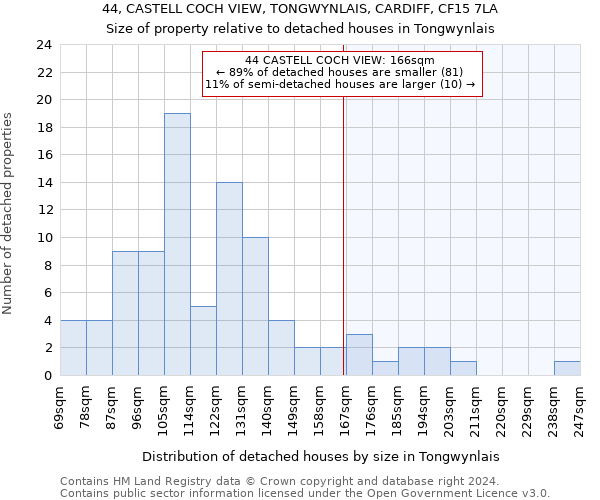 44, CASTELL COCH VIEW, TONGWYNLAIS, CARDIFF, CF15 7LA: Size of property relative to detached houses in Tongwynlais