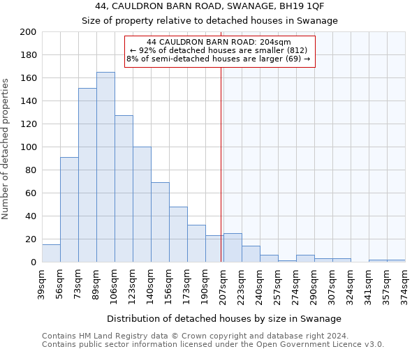 44, CAULDRON BARN ROAD, SWANAGE, BH19 1QF: Size of property relative to detached houses in Swanage