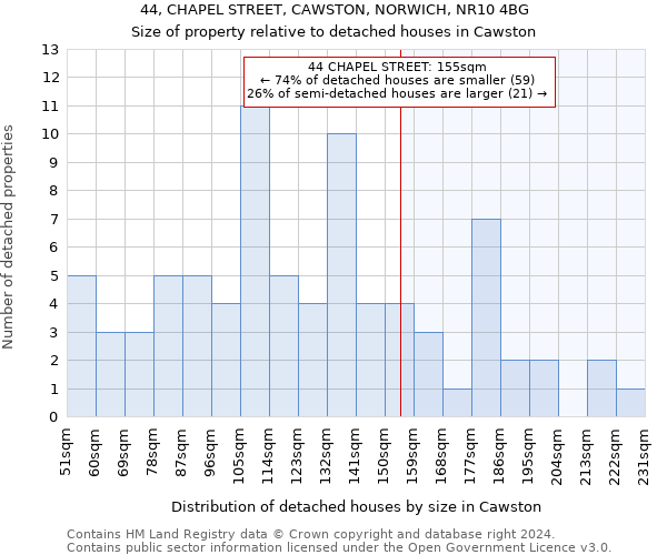 44, CHAPEL STREET, CAWSTON, NORWICH, NR10 4BG: Size of property relative to detached houses in Cawston