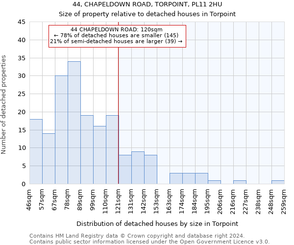 44, CHAPELDOWN ROAD, TORPOINT, PL11 2HU: Size of property relative to detached houses in Torpoint