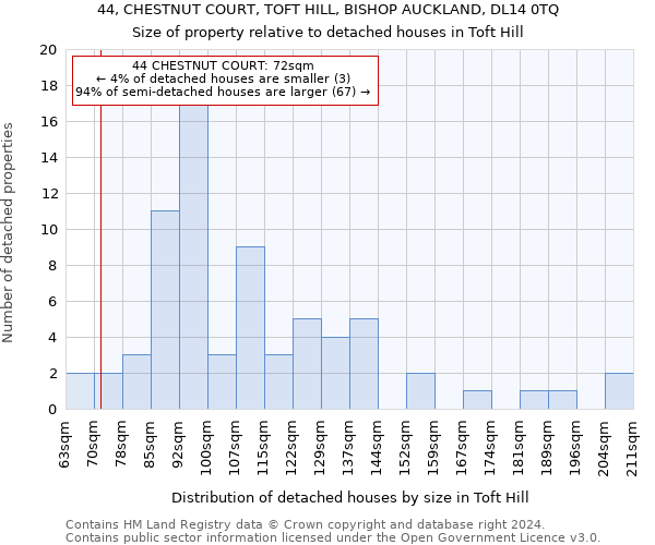 44, CHESTNUT COURT, TOFT HILL, BISHOP AUCKLAND, DL14 0TQ: Size of property relative to detached houses in Toft Hill