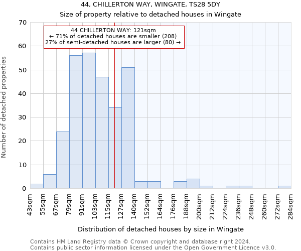 44, CHILLERTON WAY, WINGATE, TS28 5DY: Size of property relative to detached houses in Wingate