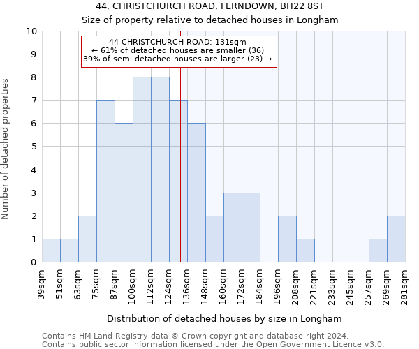 44, CHRISTCHURCH ROAD, FERNDOWN, BH22 8ST: Size of property relative to detached houses in Longham