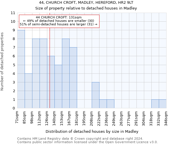 44, CHURCH CROFT, MADLEY, HEREFORD, HR2 9LT: Size of property relative to detached houses in Madley