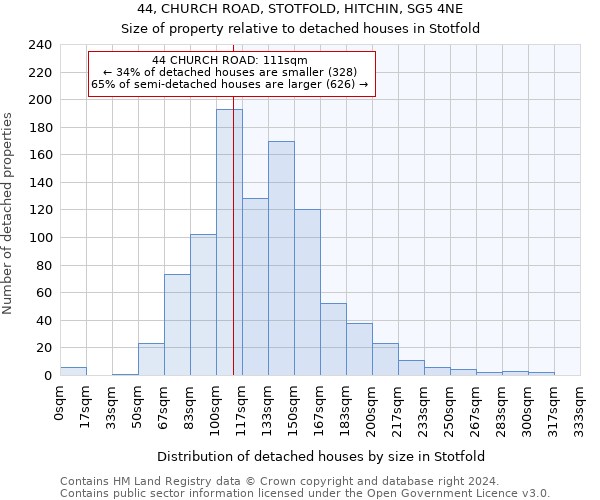 44, CHURCH ROAD, STOTFOLD, HITCHIN, SG5 4NE: Size of property relative to detached houses in Stotfold