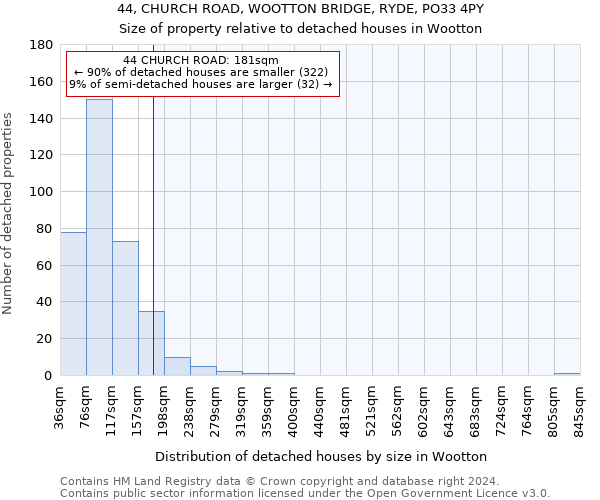 44, CHURCH ROAD, WOOTTON BRIDGE, RYDE, PO33 4PY: Size of property relative to detached houses in Wootton