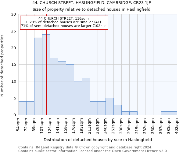 44, CHURCH STREET, HASLINGFIELD, CAMBRIDGE, CB23 1JE: Size of property relative to detached houses in Haslingfield