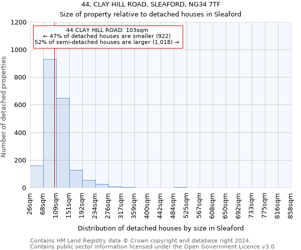 44, CLAY HILL ROAD, SLEAFORD, NG34 7TF: Size of property relative to detached houses in Sleaford