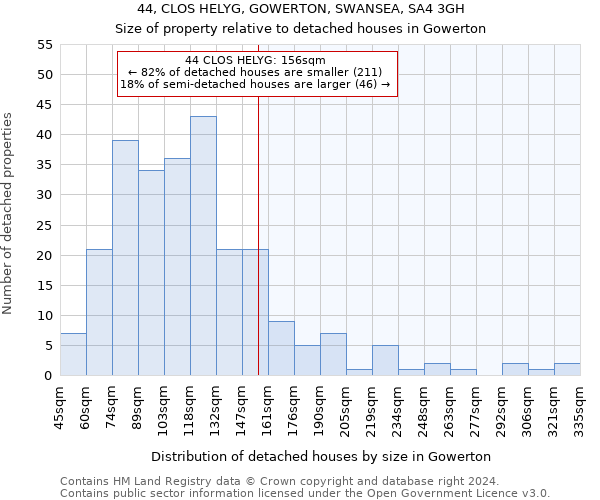 44, CLOS HELYG, GOWERTON, SWANSEA, SA4 3GH: Size of property relative to detached houses in Gowerton