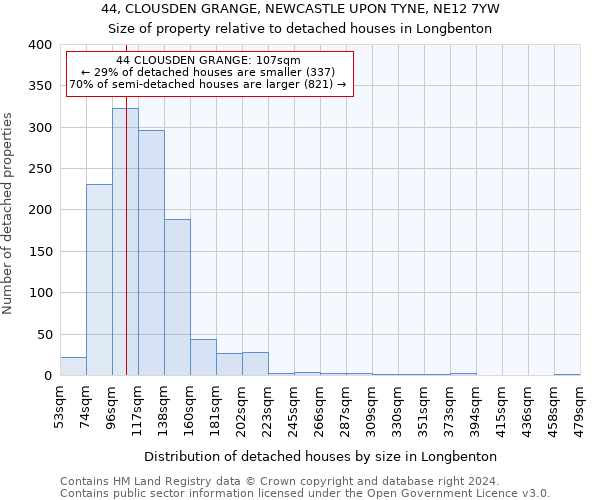 44, CLOUSDEN GRANGE, NEWCASTLE UPON TYNE, NE12 7YW: Size of property relative to detached houses in Longbenton