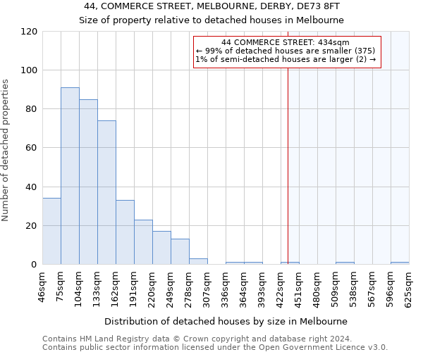 44, COMMERCE STREET, MELBOURNE, DERBY, DE73 8FT: Size of property relative to detached houses in Melbourne