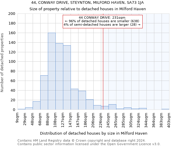 44, CONWAY DRIVE, STEYNTON, MILFORD HAVEN, SA73 1JA: Size of property relative to detached houses in Milford Haven