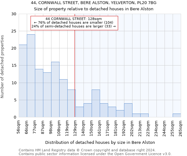 44, CORNWALL STREET, BERE ALSTON, YELVERTON, PL20 7BG: Size of property relative to detached houses in Bere Alston