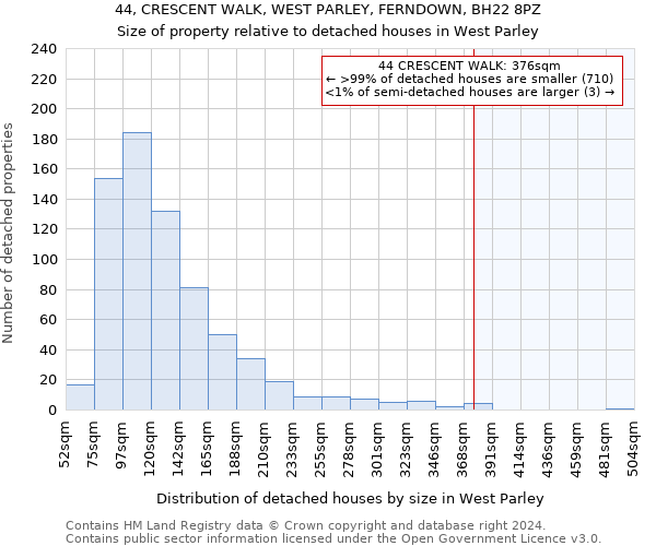 44, CRESCENT WALK, WEST PARLEY, FERNDOWN, BH22 8PZ: Size of property relative to detached houses in West Parley