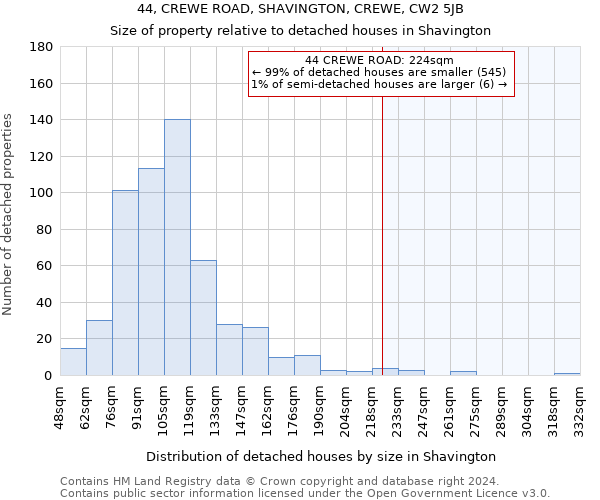 44, CREWE ROAD, SHAVINGTON, CREWE, CW2 5JB: Size of property relative to detached houses in Shavington