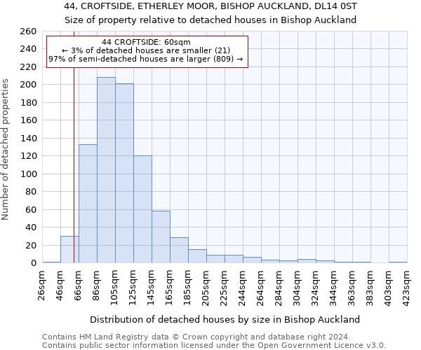 44, CROFTSIDE, ETHERLEY MOOR, BISHOP AUCKLAND, DL14 0ST: Size of property relative to detached houses in Bishop Auckland