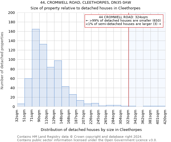 44, CROMWELL ROAD, CLEETHORPES, DN35 0AW: Size of property relative to detached houses in Cleethorpes