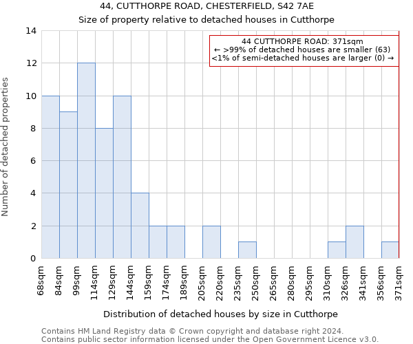 44, CUTTHORPE ROAD, CHESTERFIELD, S42 7AE: Size of property relative to detached houses in Cutthorpe