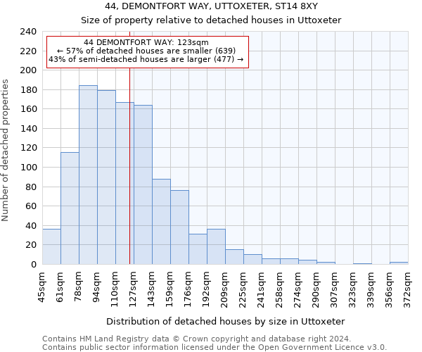 44, DEMONTFORT WAY, UTTOXETER, ST14 8XY: Size of property relative to detached houses in Uttoxeter