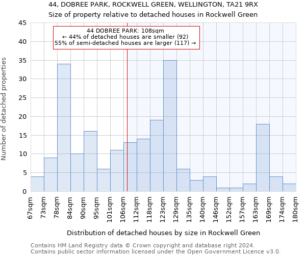 44, DOBREE PARK, ROCKWELL GREEN, WELLINGTON, TA21 9RX: Size of property relative to detached houses in Rockwell Green