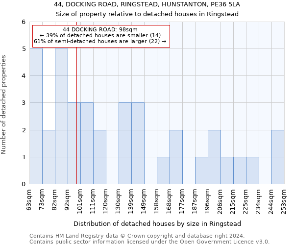 44, DOCKING ROAD, RINGSTEAD, HUNSTANTON, PE36 5LA: Size of property relative to detached houses in Ringstead