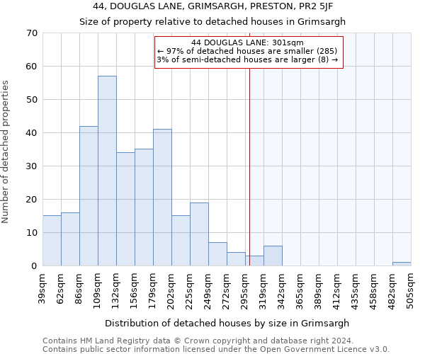 44, DOUGLAS LANE, GRIMSARGH, PRESTON, PR2 5JF: Size of property relative to detached houses in Grimsargh