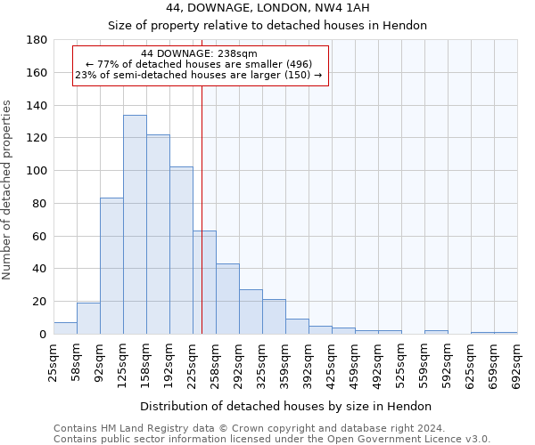 44, DOWNAGE, LONDON, NW4 1AH: Size of property relative to detached houses in Hendon