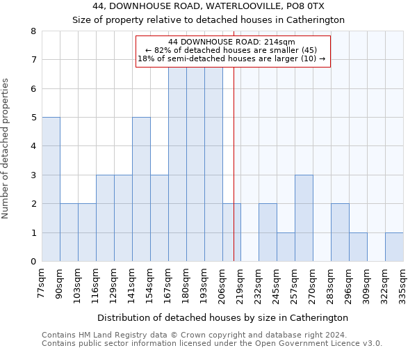 44, DOWNHOUSE ROAD, WATERLOOVILLE, PO8 0TX: Size of property relative to detached houses in Catherington