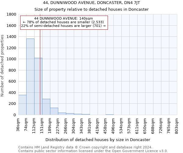 44, DUNNIWOOD AVENUE, DONCASTER, DN4 7JT: Size of property relative to detached houses in Doncaster