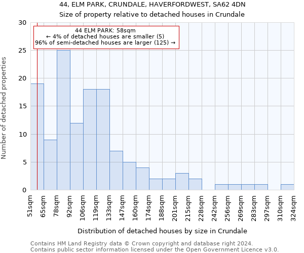 44, ELM PARK, CRUNDALE, HAVERFORDWEST, SA62 4DN: Size of property relative to detached houses in Crundale