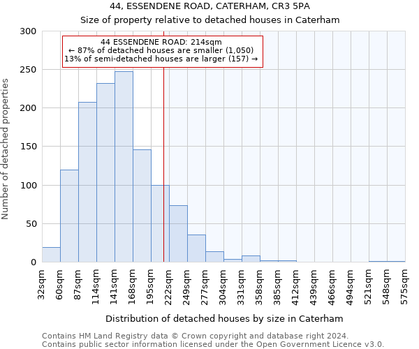 44, ESSENDENE ROAD, CATERHAM, CR3 5PA: Size of property relative to detached houses in Caterham