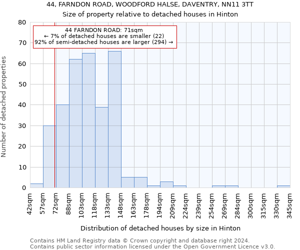 44, FARNDON ROAD, WOODFORD HALSE, DAVENTRY, NN11 3TT: Size of property relative to detached houses in Hinton